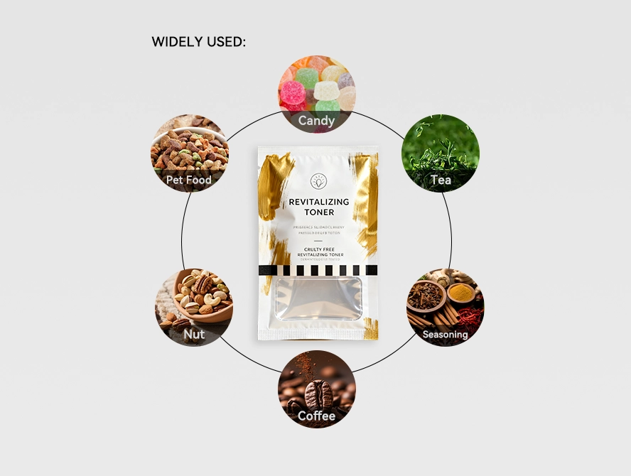 Infographic showing various application scenarios of packaging bags (2)