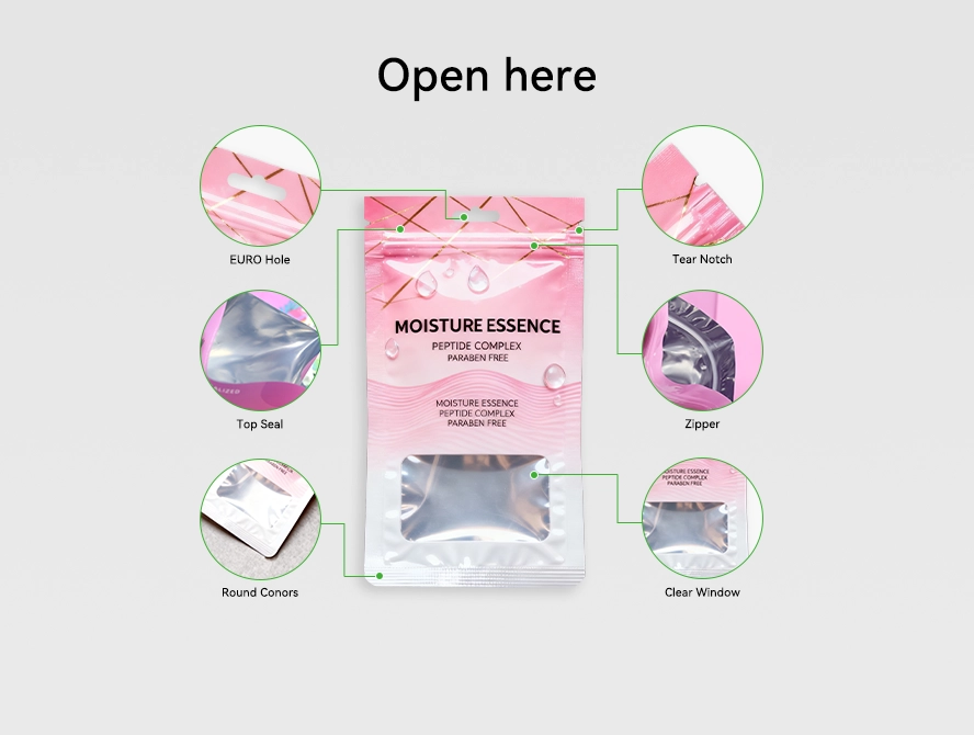 Diagram showing functional structures of zipper, window, and tear notch