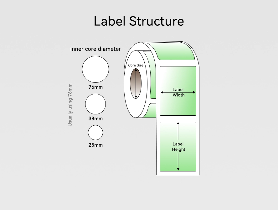Label structure diagram showing core layers and dimensions