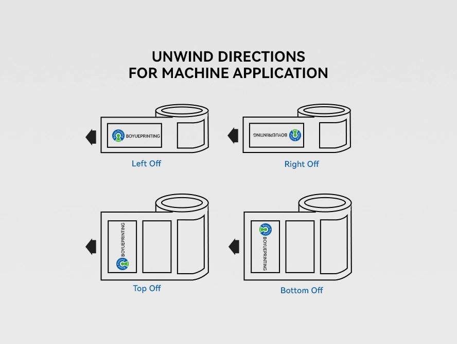 Real object output direction guide for label printing
